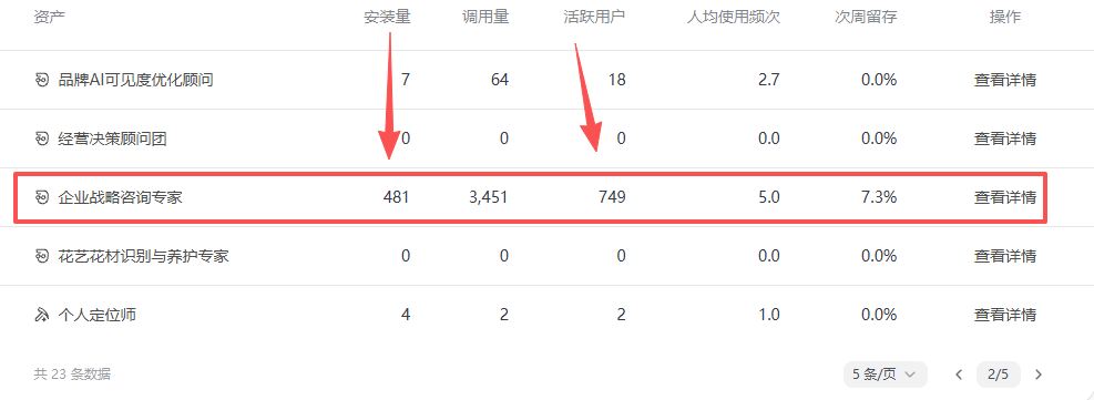 企业战略咨询专家后台运营数据:安装量481、调用量3451、活跃用户749