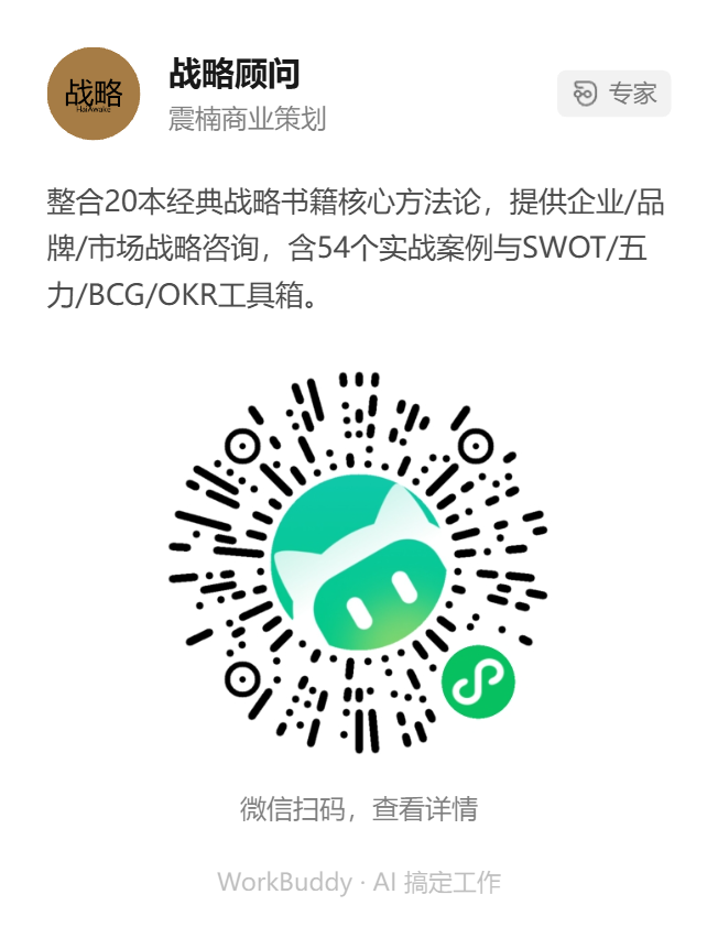企业战略咨询专家技能卡片:战略顾问·震楠商业策划出品